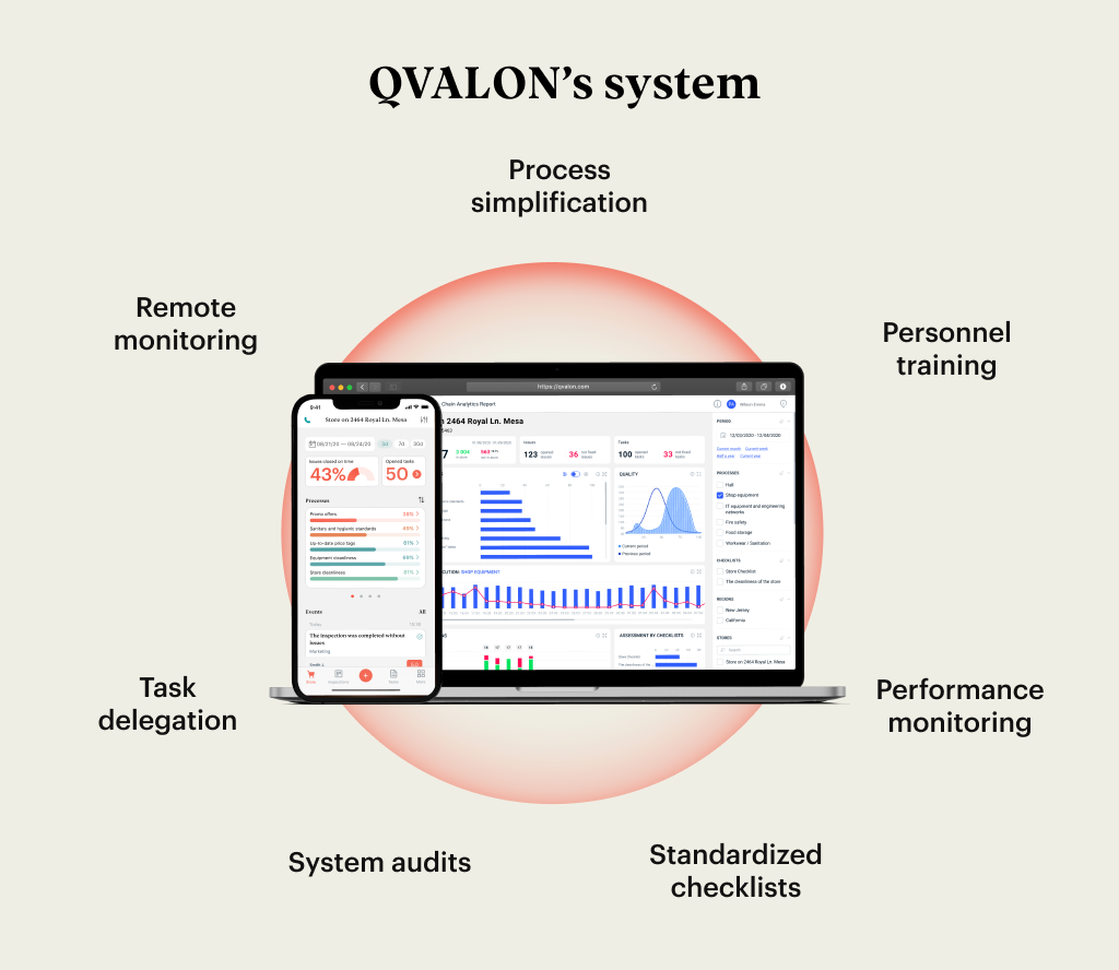 QVALON system QVALON system